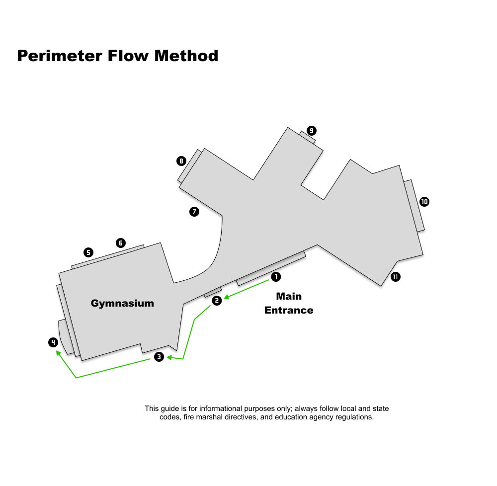 Perimeter Flow Method