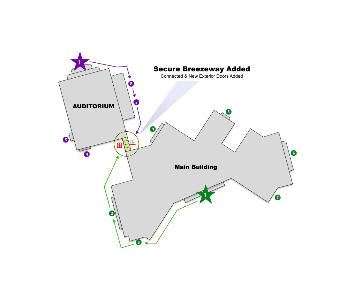 Secure Breezeway Added