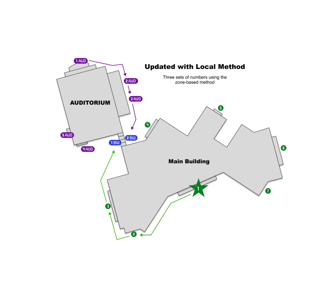 Updated with Local Method